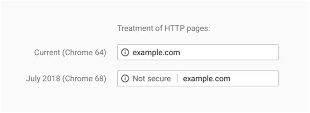 Chrome HTTPS