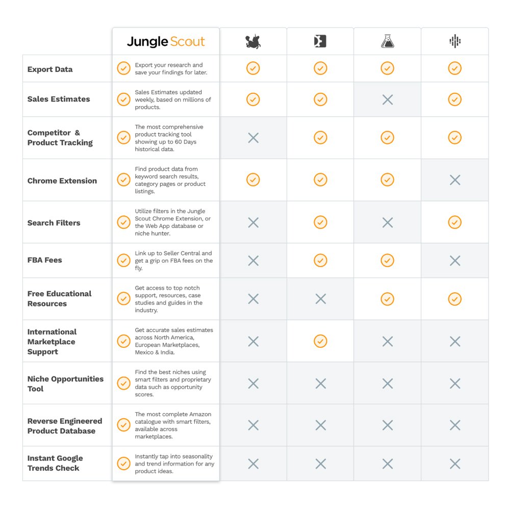 jungle scout features