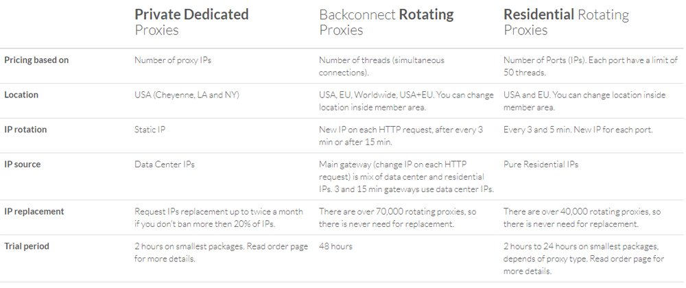 Storm Proxy features