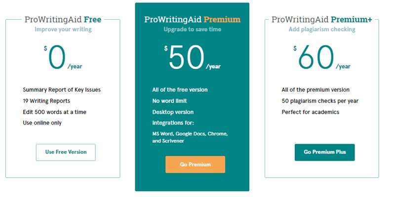 Pricing ProWritingAid