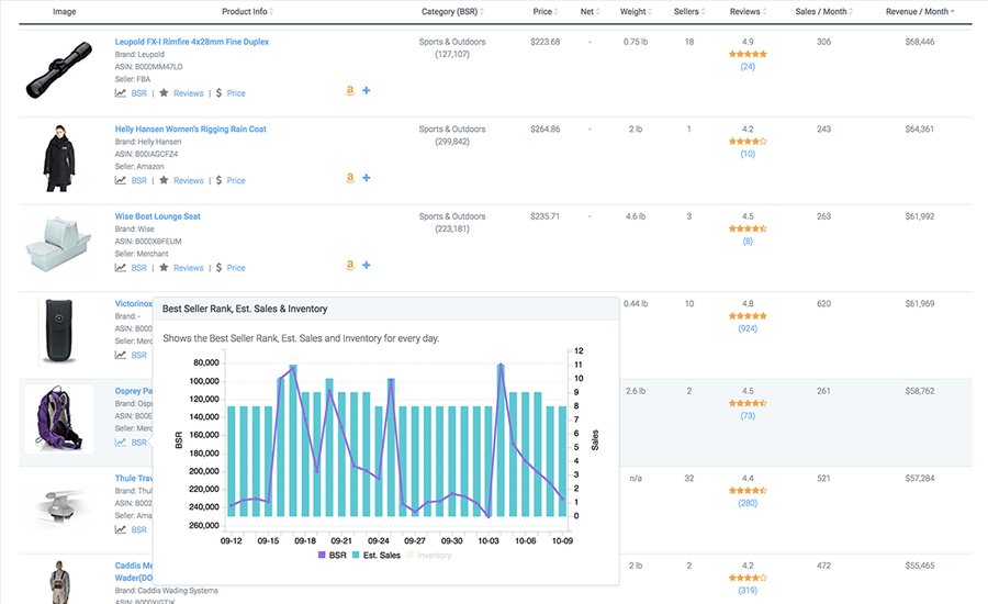 Egrow Database