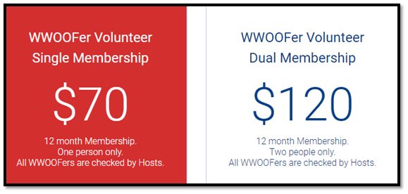 Wwoff Membership Plans